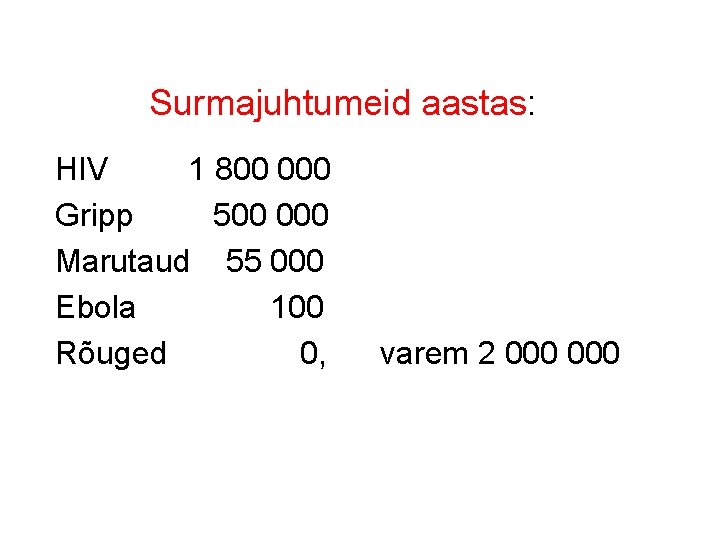 Surmajuhtumeid aastas: HIV 1 800 000 Gripp 500 000 Marutaud 55 000 Ebola 100