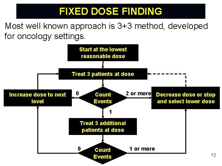 FIXED DOSE FINDING Most well known approach is 3+3 method, developed for oncology settings.