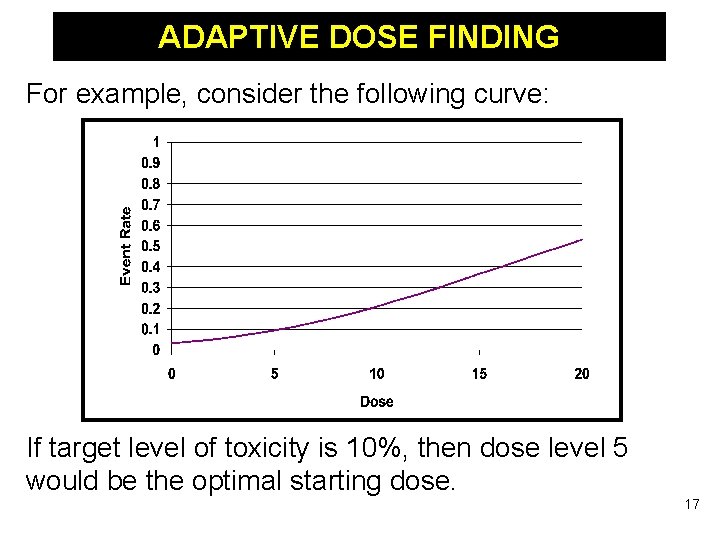 ADAPTIVE DOSE FINDING For example, consider the following curve: If target level of toxicity