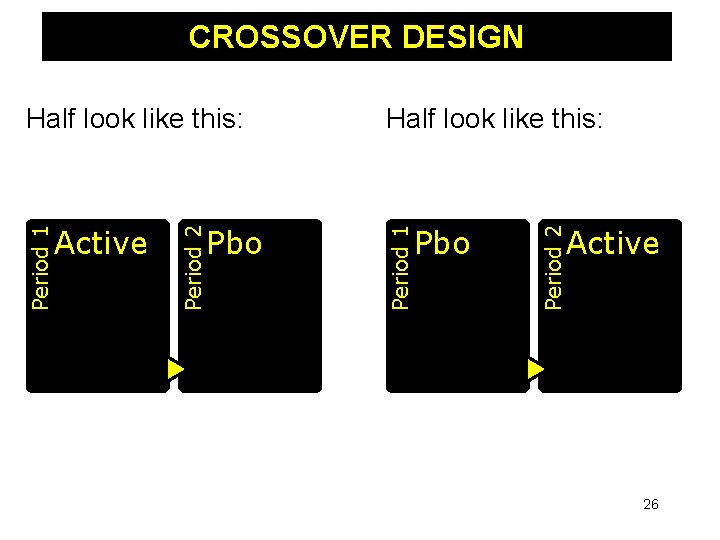 CROSSOVER DESIGN Pbo Period 2 Pbo Half look like this: Period 1 Active Period