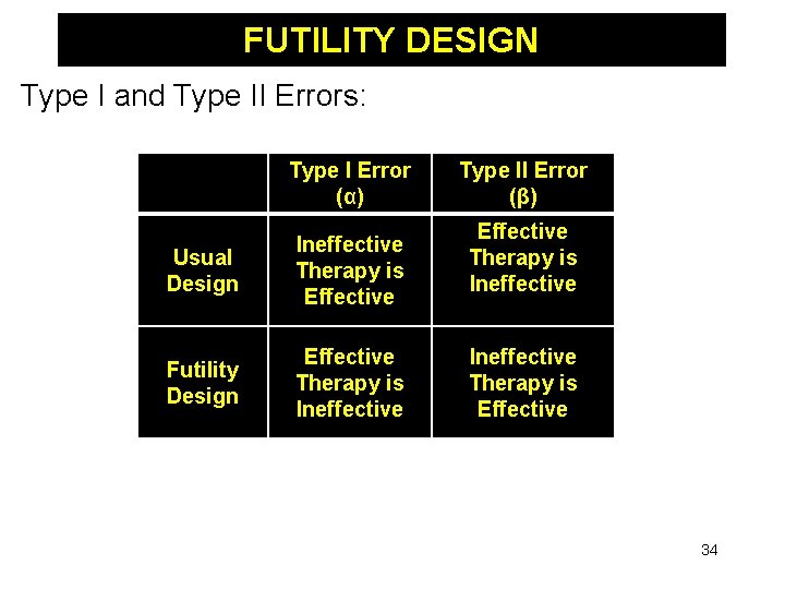 FUTILITY DESIGN Type I and Type II Errors: Type I Error (α) Usual Design