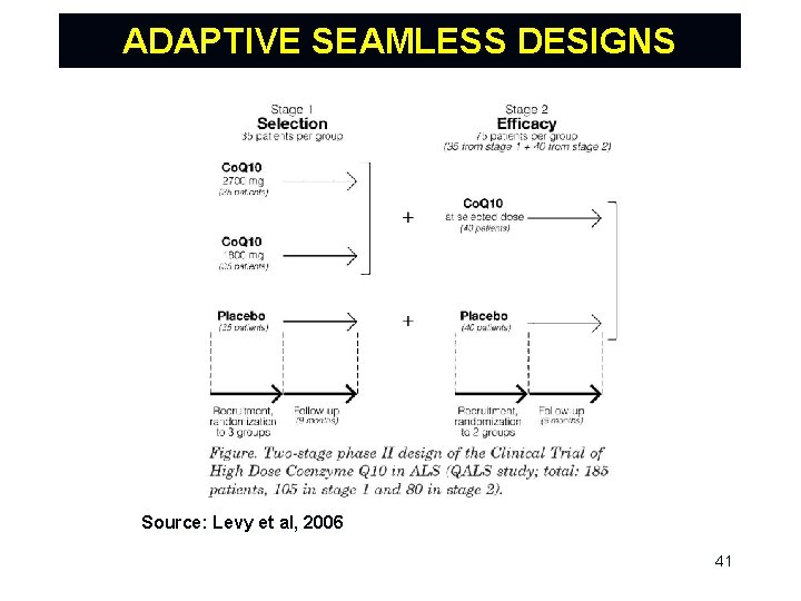 ADAPTIVE SEAMLESS DESIGNS Source: Levy et al, 2006 41 