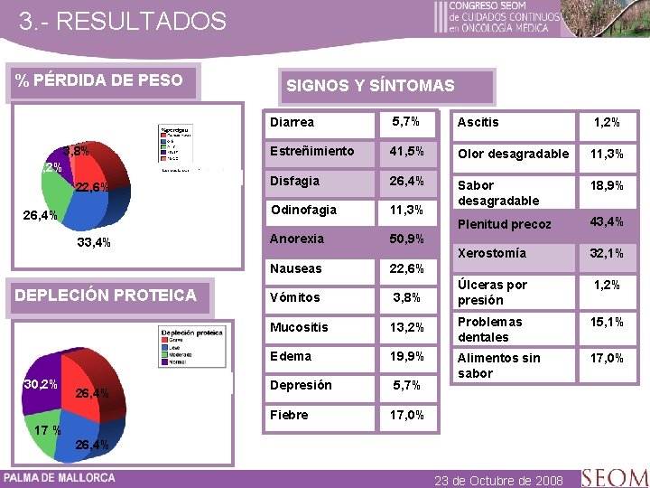 3. - RESULTADOS % PÉRDIDA DE PESO 3, 8% 13, 2% 22, 6% 26,