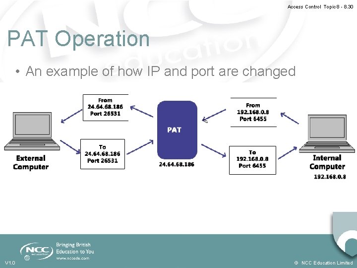 Access Control Topic 8 - 8. 30 PAT Operation • An example of how Access Control Topic 8 - 8. 30 PAT Operation • An example of how