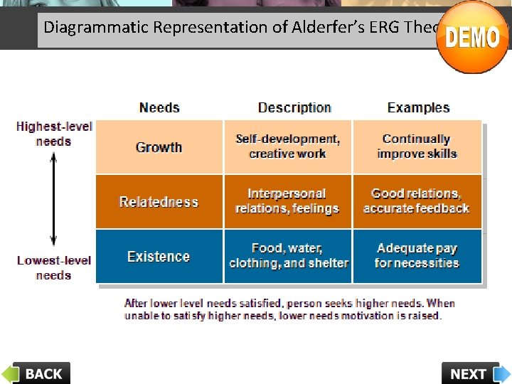 Diagrammatic Representation of Alderfer’s ERG Theory 