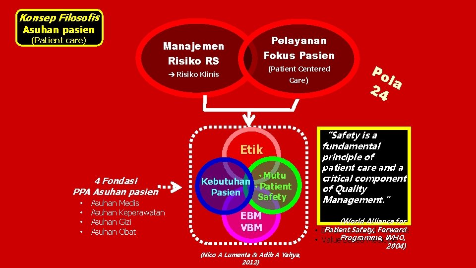 Konsep Filosofis Asuhan pasien (Patient care) Manajemen Risiko RS Pelayanan Fokus Pasien (Patient Centered