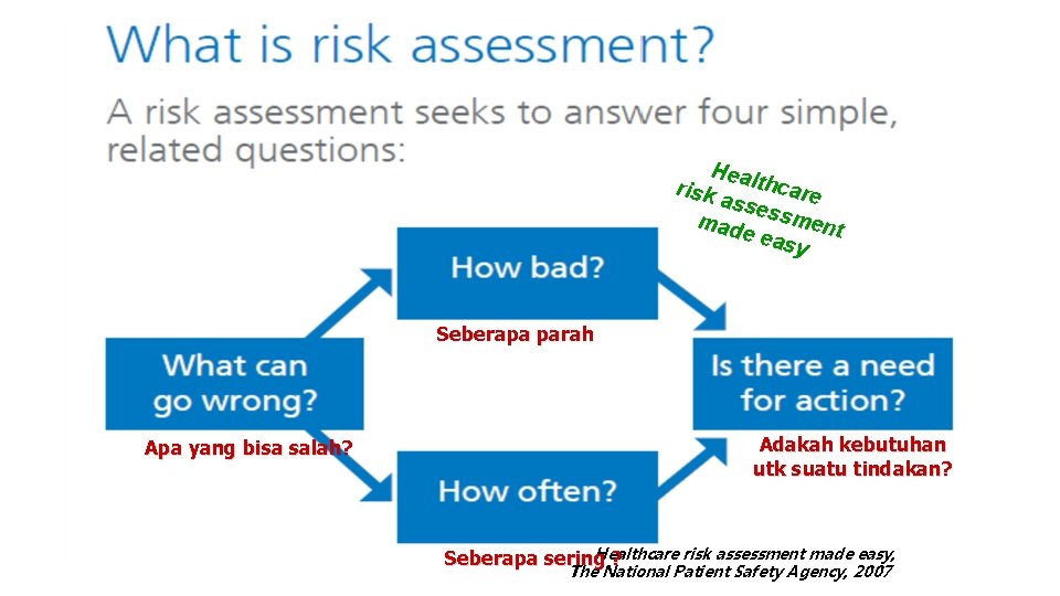 Heal thca risk asse re mad ssment e eas y Seberapa parah Apa yang