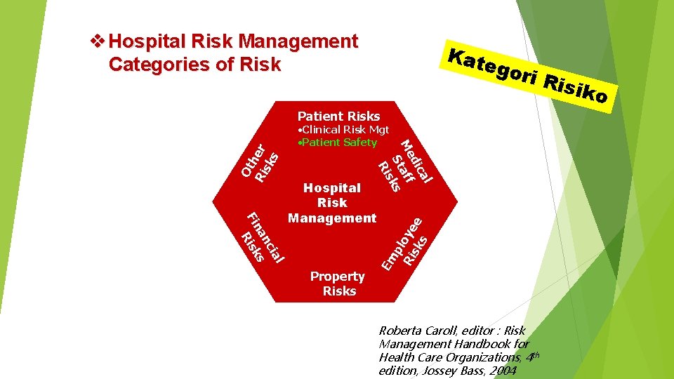 v Hospital Risk Management Categories of Risk Kat ego ri Ri siko • Clinical