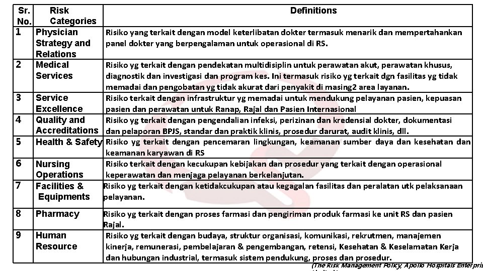 Sr. Risk Categories No. 1 Physician Strategy and Relations 2 Medical Services 3 4