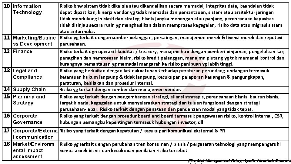 10 Information Technology Risiko bhw sistem tidak dikelola atau dikendalikan secara memadai, integritas data,