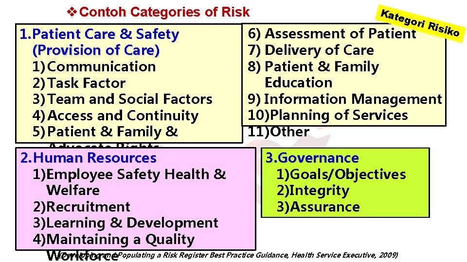 v Contoh Categories of Risk Kat ego ri Ri siko Assessment of Patient 6)
