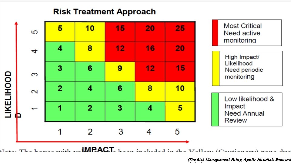 (The Risk Management Policy, Apollo Hospitals Enterpris 