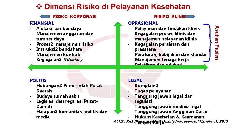 v Dimensi Risiko di Pelayanan Kesehatan RISIKO KORPORASI RISIKO KLINIS OPRASIONAL - Pelayanan dan