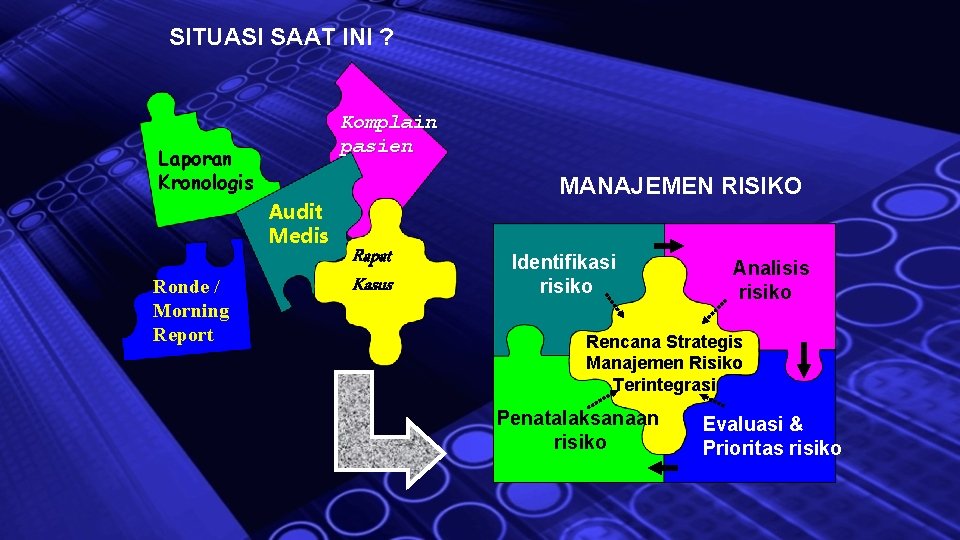 SITUASI SAAT INI ? Komplain pasien Laporan Kronologis Audit Medis Ronde / Morning Report