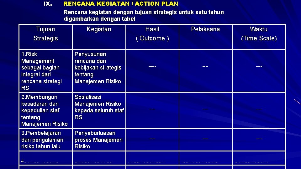 IX. RENCANA KEGIATAN / ACTION PLAN Rencana kegiatan dengan tujuan strategis untuk satu tahun