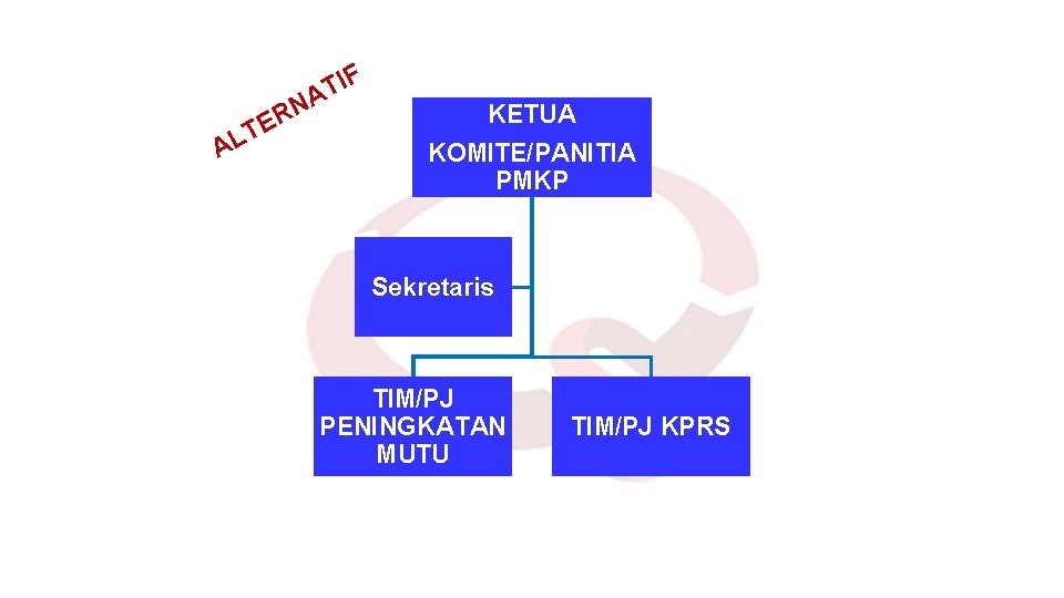  F I T NA A ER T L KETUA KOMITE/PANITIA PMKP Sekretaris TIM/PJ