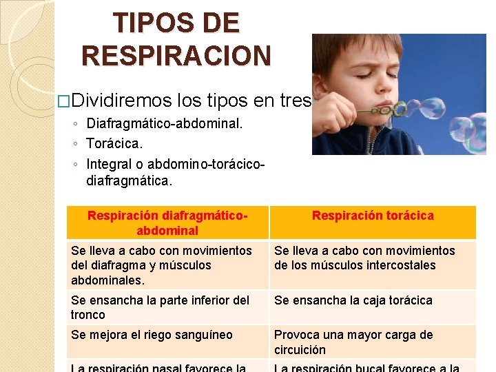 TIPOS DE RESPIRACION �Dividiremos los tipos en tres: ◦ Diafragmático-abdominal. ◦ Torácica. ◦ Integral