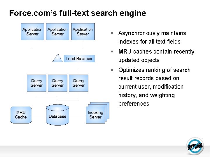 Force. com’s full-text search engine § Asynchronously maintains indexes for all text fields §