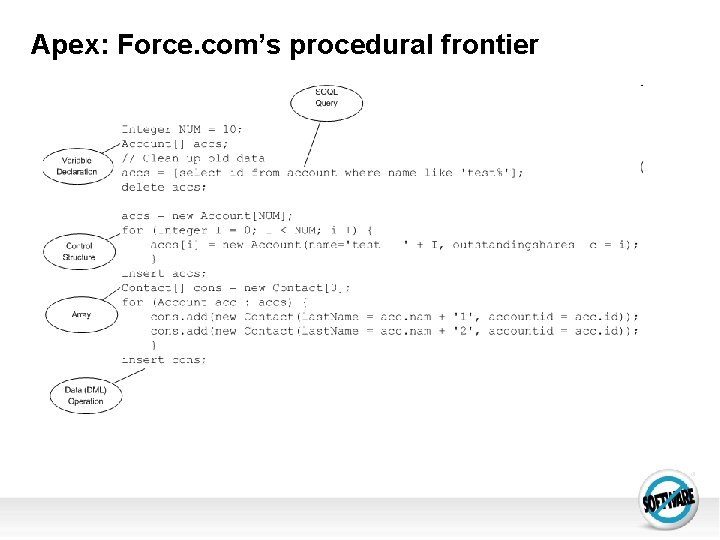 Apex: Force. com’s procedural frontier 