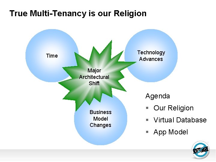 True Multi-Tenancy is our Religion Technology Advances Time Major Architectural Shift Agenda Business Model