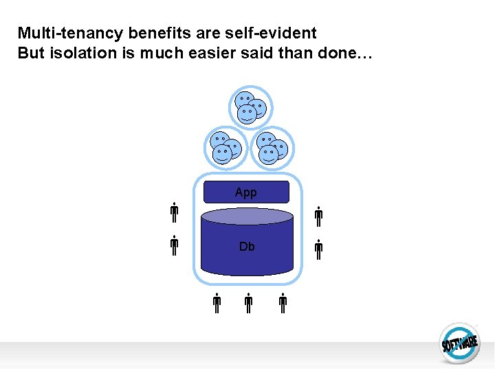 Multi-tenancy benefits are self-evident But isolation is much easier said than done… App Db