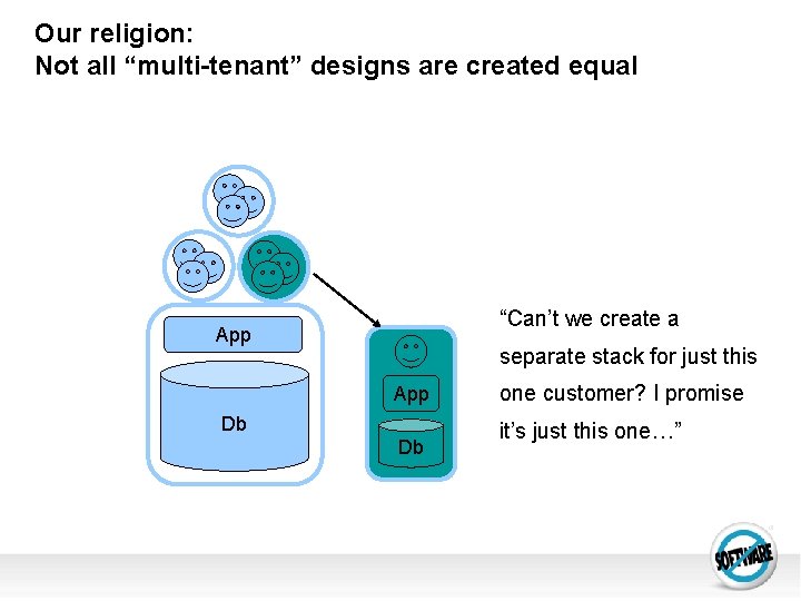 Our religion: Not all “multi-tenant” designs are created equal “Can’t we create a App