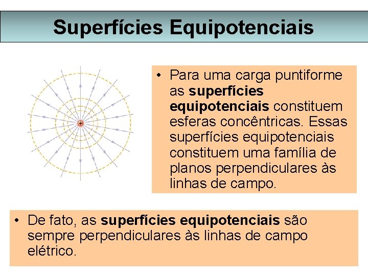 Superfícies Equipotenciais • Para uma carga puntiforme as superfícies equipotenciais constituem esferas concêntricas. Essas