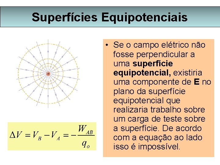 Superfícies Equipotenciais • Se o campo elétrico não fosse perpendicular a uma superfície equipotencial,