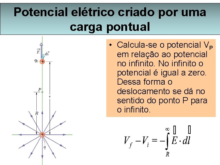 Potencial elétrico criado por uma carga pontual • Calcula-se o potencial VP em relação