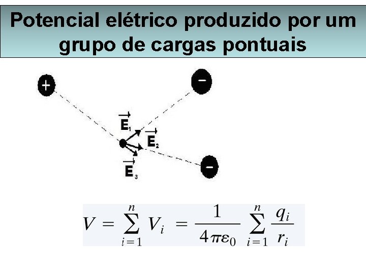 Potencial elétrico produzido por um grupo de cargas pontuais 