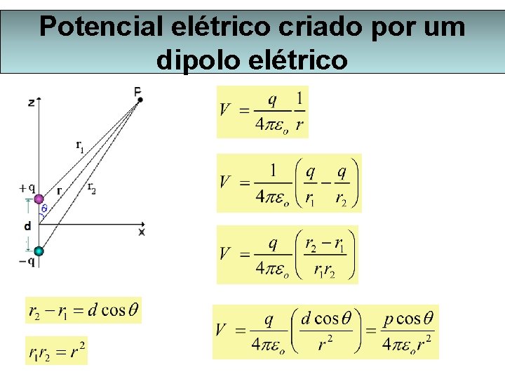 Potencial elétrico criado por um dipolo elétrico 