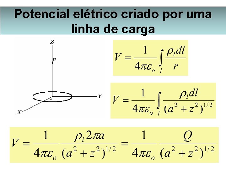 Potencial elétrico criado por uma linha de carga 