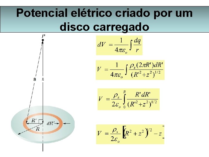 Potencial elétrico criado por um disco carregado 