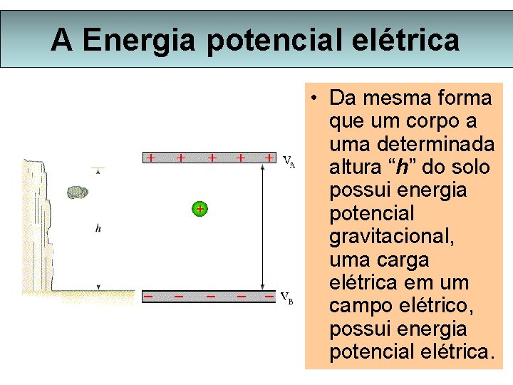 A Energia potencial elétrica • Da mesma forma que um corpo a uma determinada