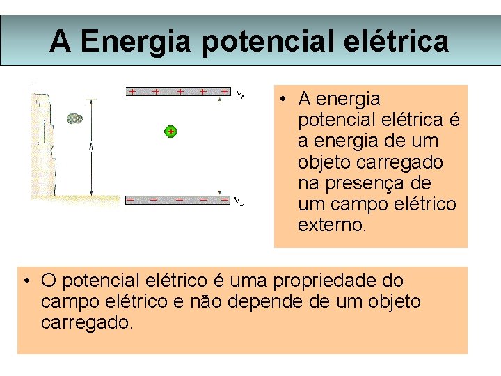 A Energia potencial elétrica • A energia potencial elétrica é a energia de um