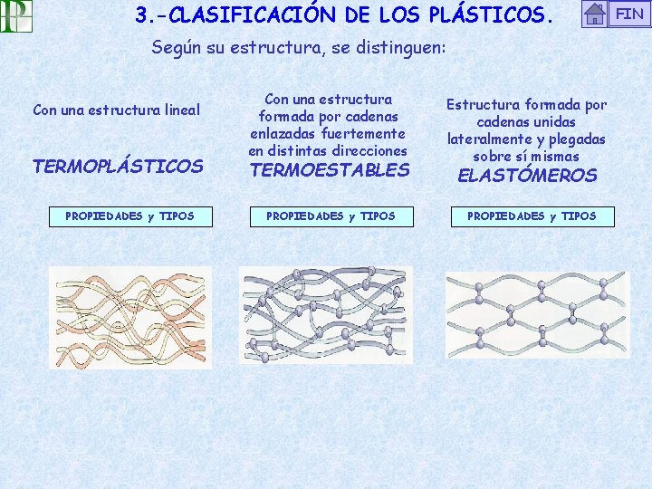 3. -CLASIFICACIÓN DE LOS PLÁSTICOS. Según su estructura, se distinguen: Con una estructura lineal