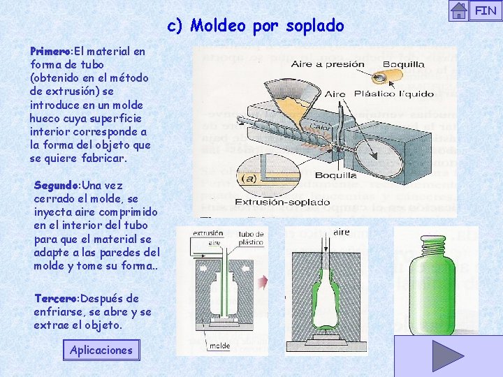 c) Moldeo por soplado Primero: El material en forma de tubo (obtenido en el