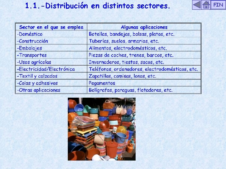 1. 1. -Distribución en distintos sectores. FIN 