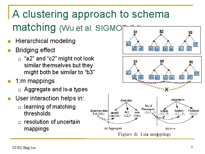 A clustering approach to schema matching (Wu et al. SIGMOD-04) n n Hierarchical modeling