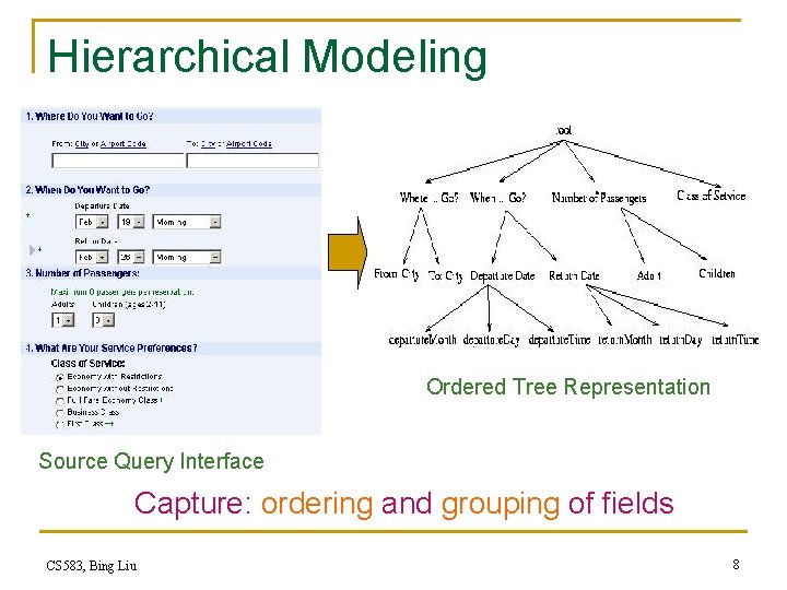 Hierarchical Modeling Ordered Tree Representation Source Query Interface Capture: ordering and grouping of fields