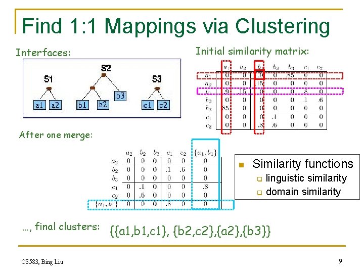 Find 1: 1 Mappings via Clustering Interfaces: Initial similarity matrix: After one merge: n
