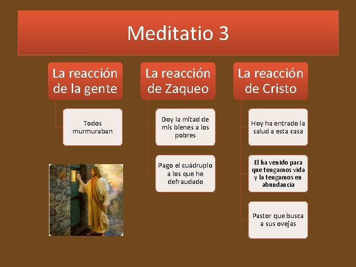 Meditatio 3 La reacción de la gente Todos murmuraban La reacción de Zaqueo La