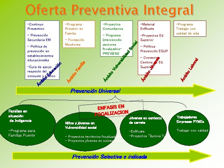 Oferta Preventiva Integral - Convenios Centros de Ed. Superior ral bo ve ito La