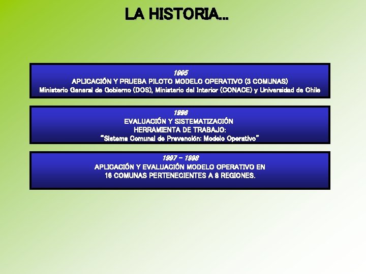 LA HISTORIA. . . 1995 APLICACIÓN Y PRUEBA PILOTO MODELO OPERATIVO (3 COMUNAS) Ministerio