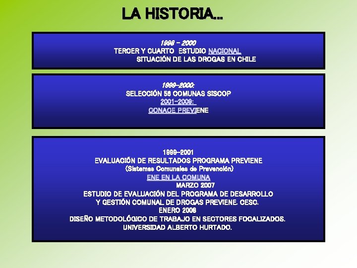 LA HISTORIA. . . 1998 – 2000 TERCER Y CUARTO ESTUDIO NACIONAL SITUACIÓN DE