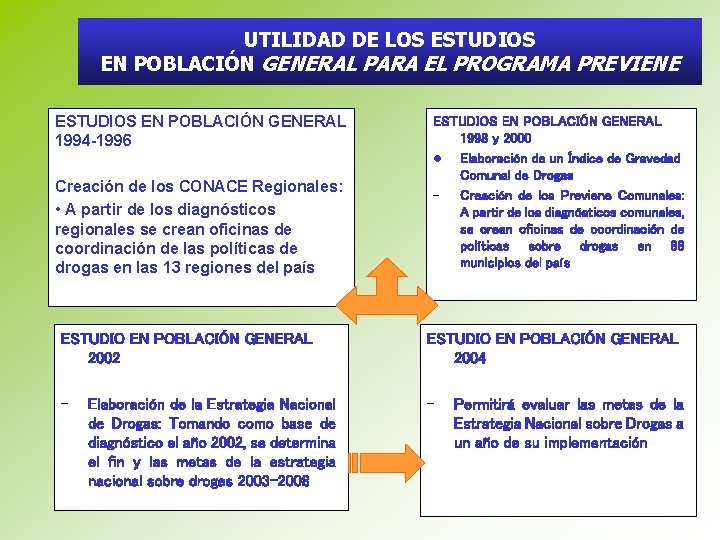 UTILIDAD DE LOS ESTUDIOS EN POBLACIÓN GENERAL PARA EL PROGRAMA PREVIENE ESTUDIOS EN POBLACIÓN