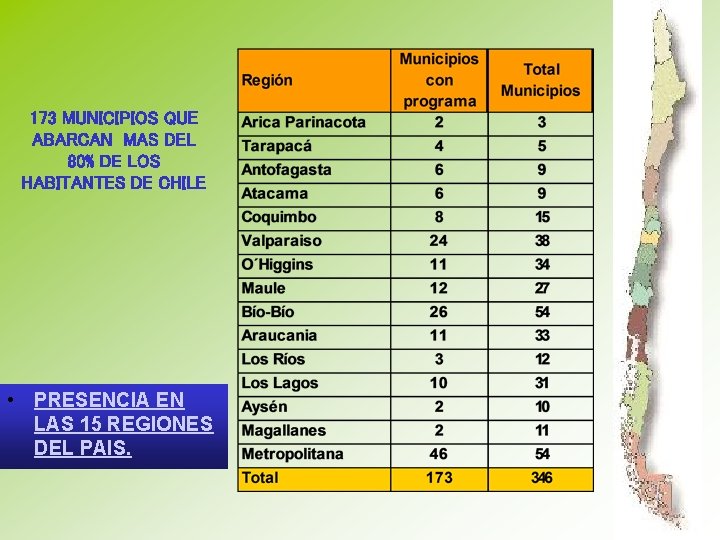 173 MUNICIPIOS QUE ABARCAN MAS DEL 80% DE LOS HABITANTES DE CHILE • PRESENCIA