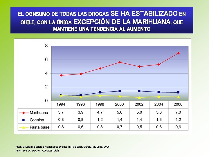 SE HA ESTABILIZADO EN CHILE, CON LA ÚNICA EXCEPCIÓN DE LA MARIHUANA, QUE EL