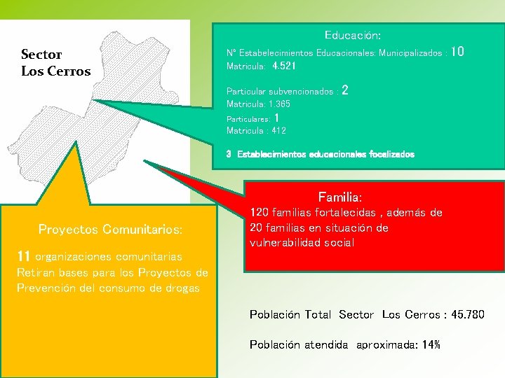 Educación: Sector Los Cerros Nº Estabelecimientos Educacionales: Municipalizados : Matricula: 4. 521 Particular subvencionados