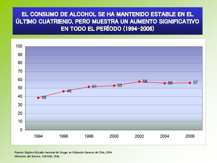EL CONSUMO DE ALCOHOL SE HA MANTENIDO ESTABLE EN EL ÚLTIMO CUATRIENIO, PERO MUESTRA